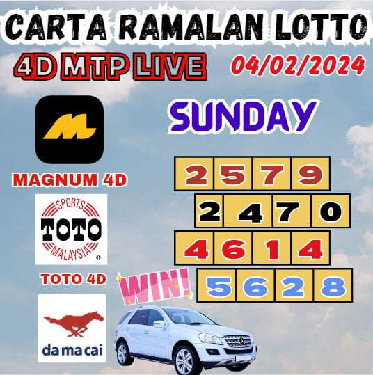 Carta ramalan lotto