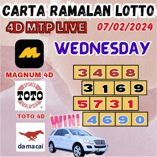 Carta ramalan lotto