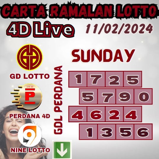 Carta ramalan lotto