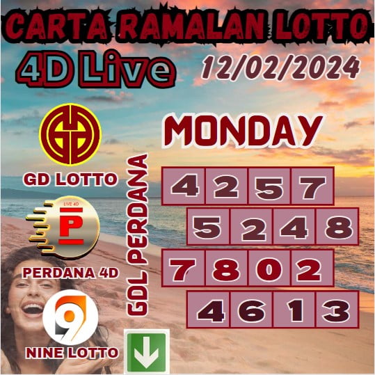 Carta ramalan lotto