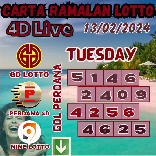 Carta ramalan lotto