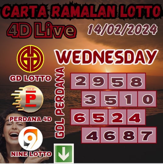 Carta ramalan lotto