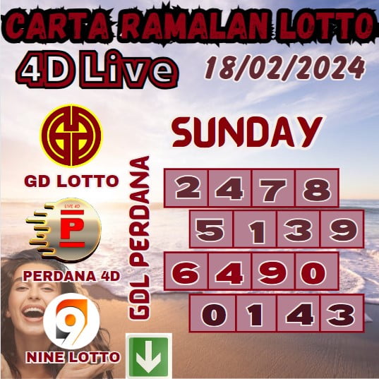 Carta ramalan lotto