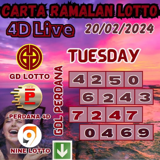 Carta ramalan lotto