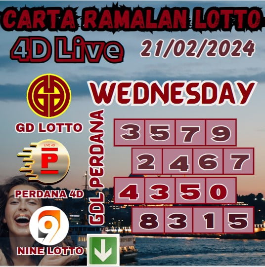 Carta ramalan lotto