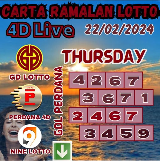 Carta ramalan lotto