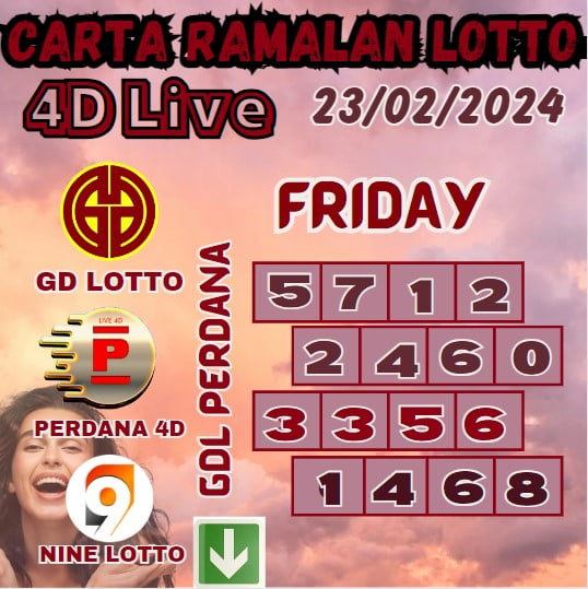 Carta ramalan lotto