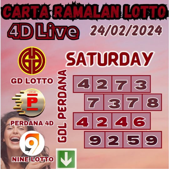 Carta ramalan lotto