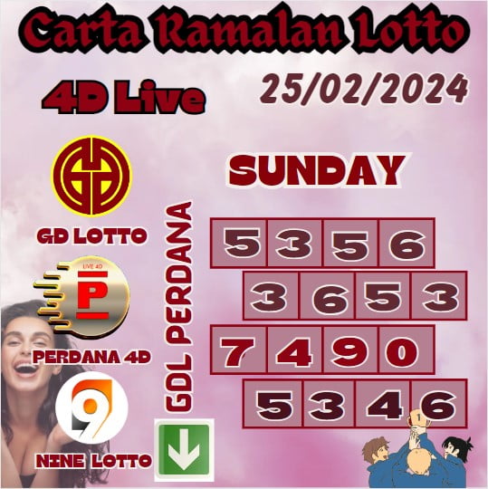 Carta ramalan lotto