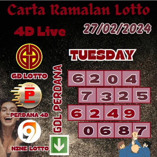 Carta ramalan lotto