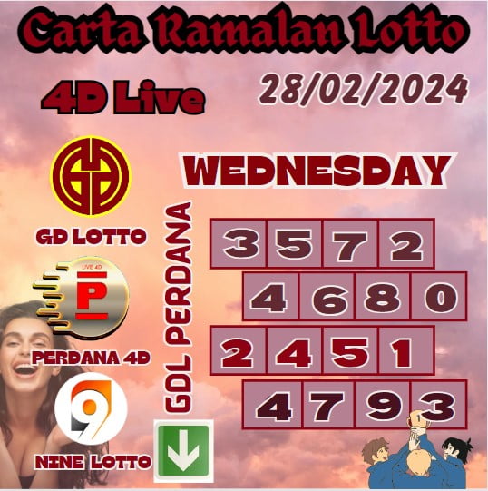 Carta ramalan lotto