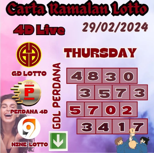 Carta ramalan lotto