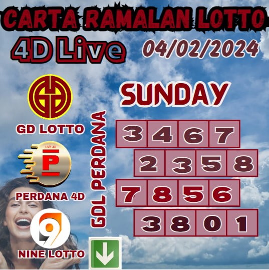 Carta ramalan lotto