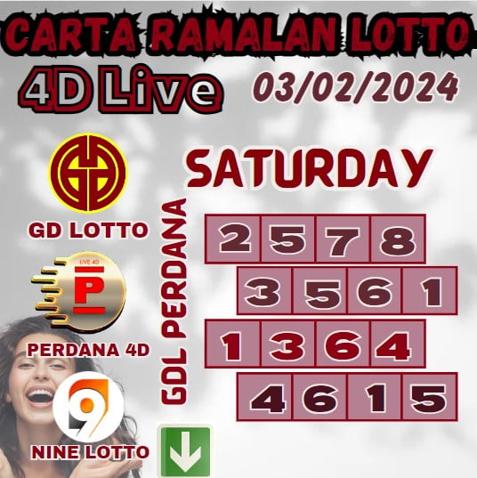 Carta ramalan lotto