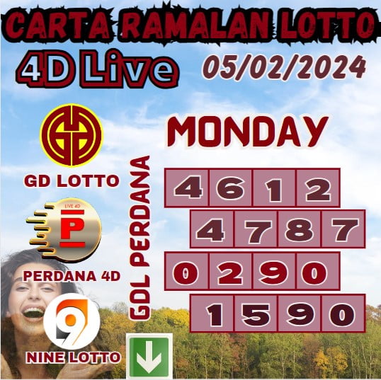 Carta ramalan lotto