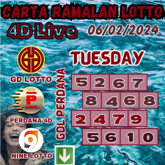 Carta ramalan lotto