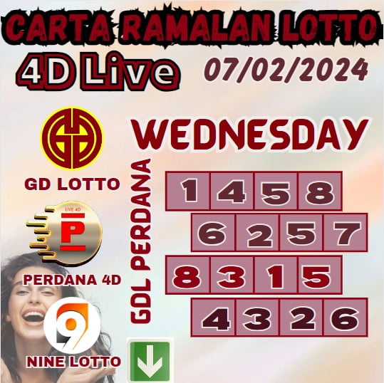 Carta ramalan lotto