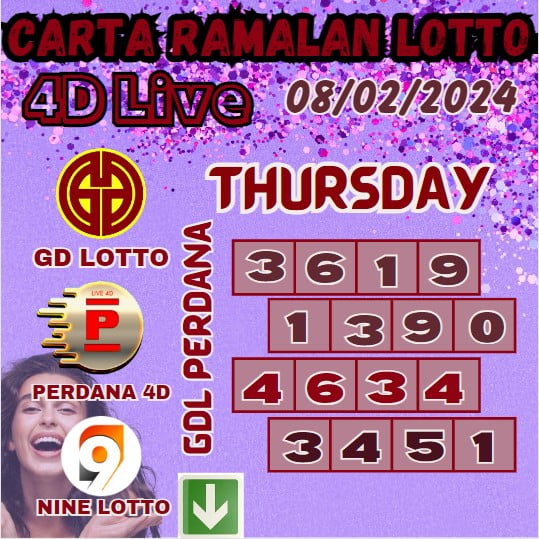 Carta ramalan lotto