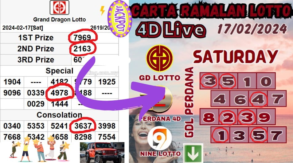 Carta ramalan lotto