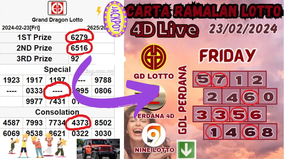 Carta ramalan lotto