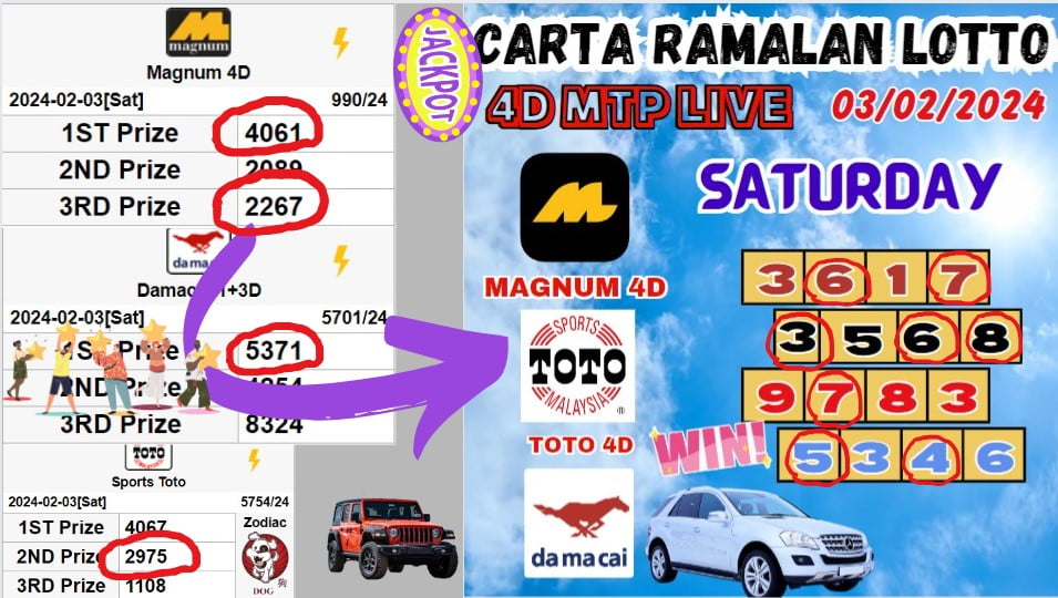 Carta ramalan lotto