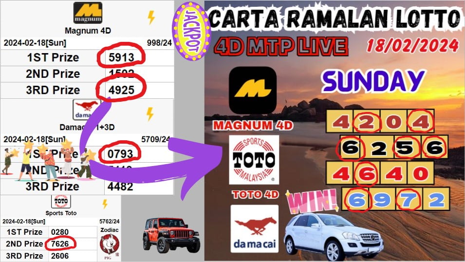 Carta ramalan lotto