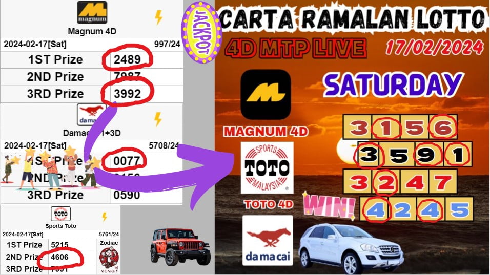 Carta ramalan lotto