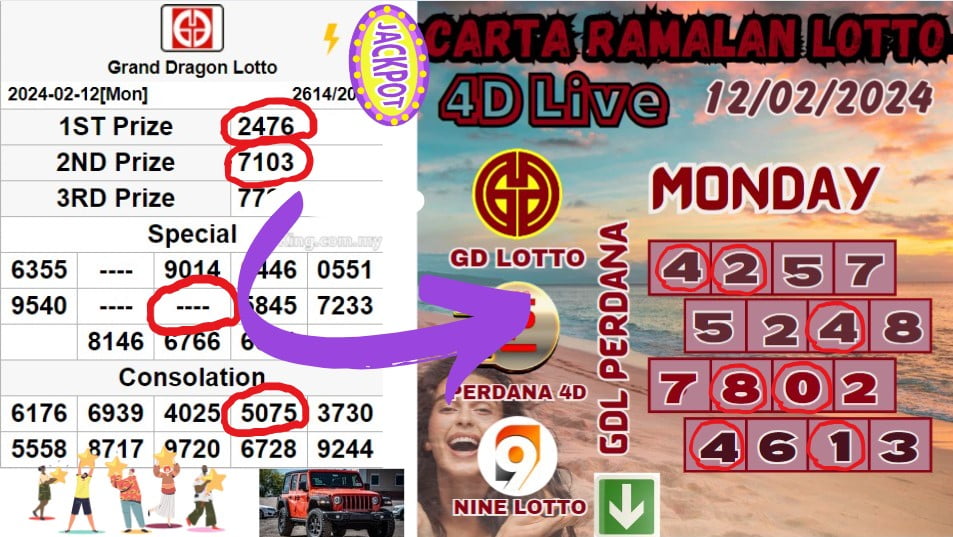 Carta ramalan lotto