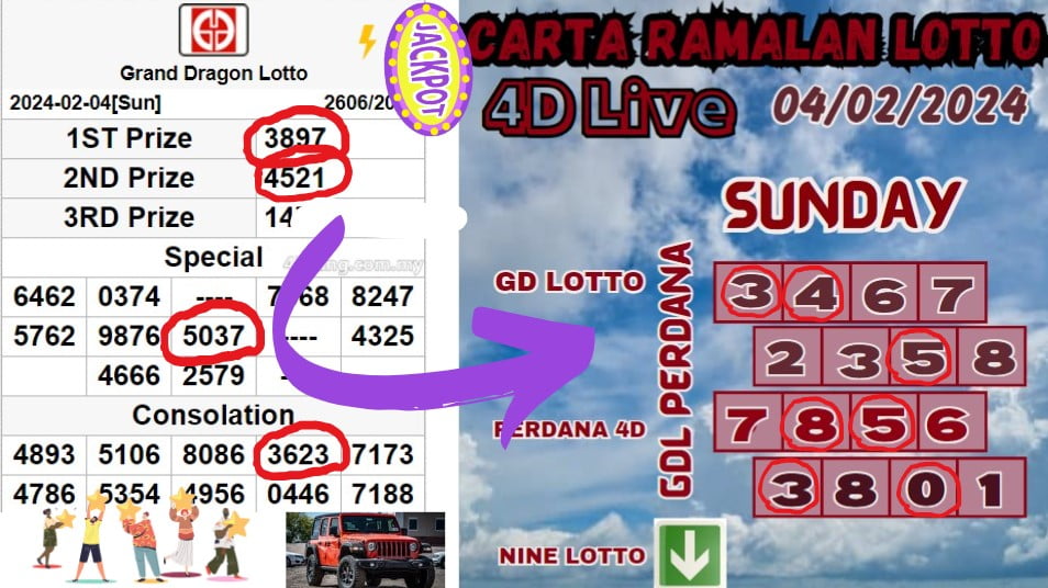 Carta ramalan lotto