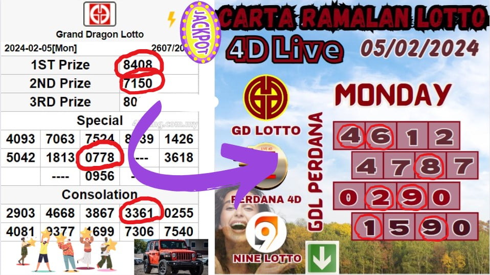 Carta ramalan lotto