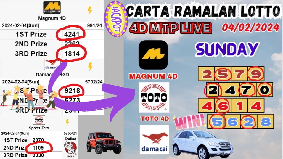 Carta ramalan lotto