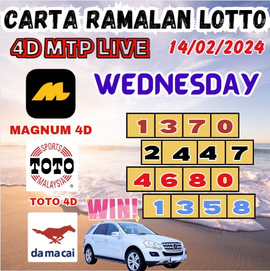 Carta ramalan lotto