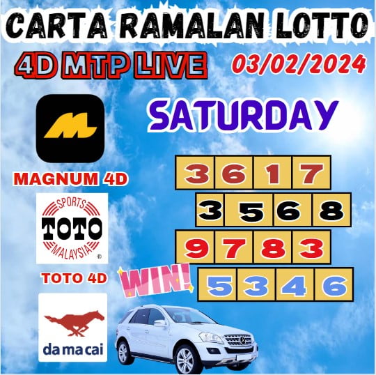 Carta ramalan lotto