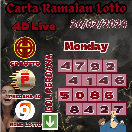 Carta ramalan lotto4D