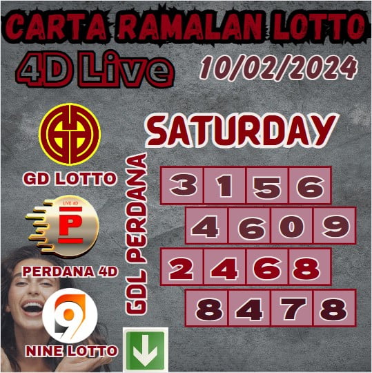 Carta ramalan lotto