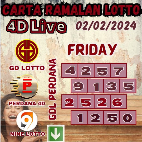 Carta ramalan lotto