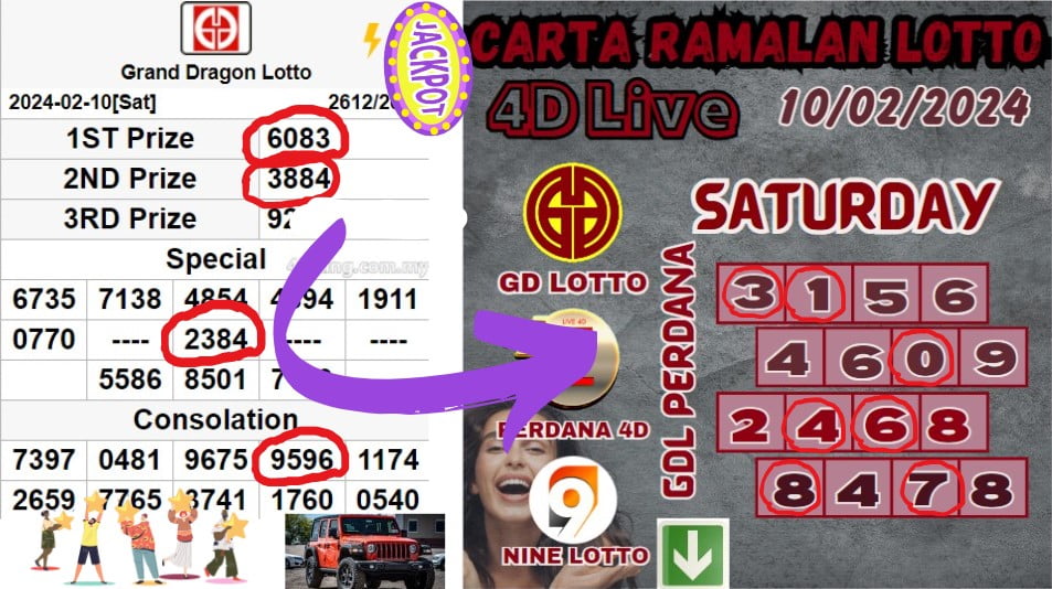 Carta ramalan lotto