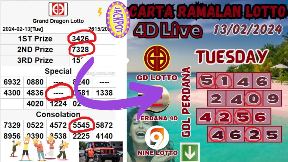 Carta ramalan lotto