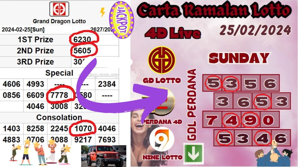 Carta ramalan lotto4D