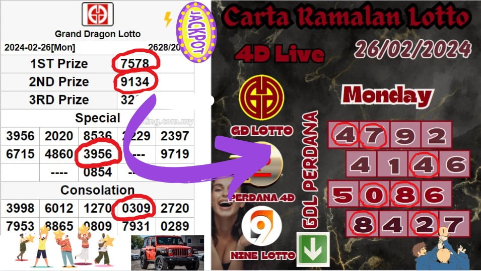 Carta ramalan lotto