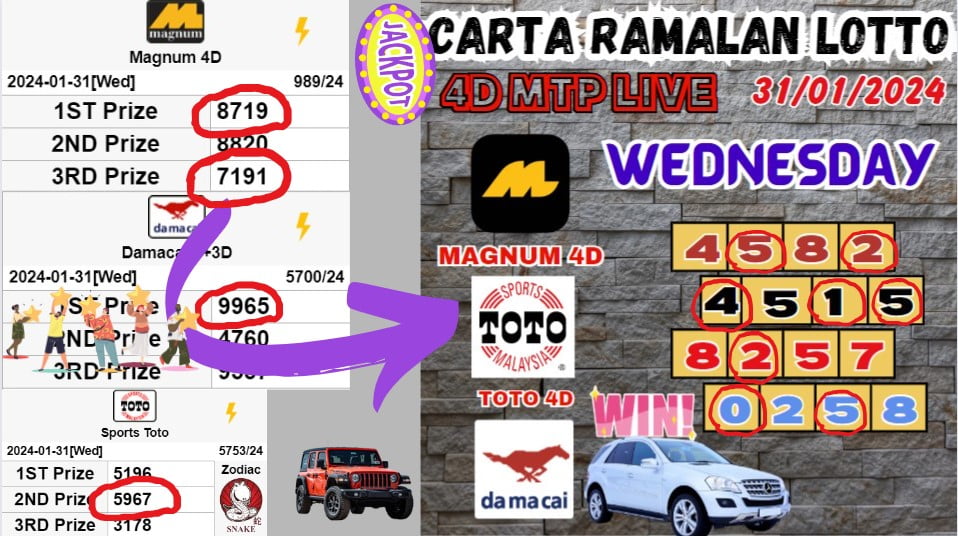 Carta ramalan lotto