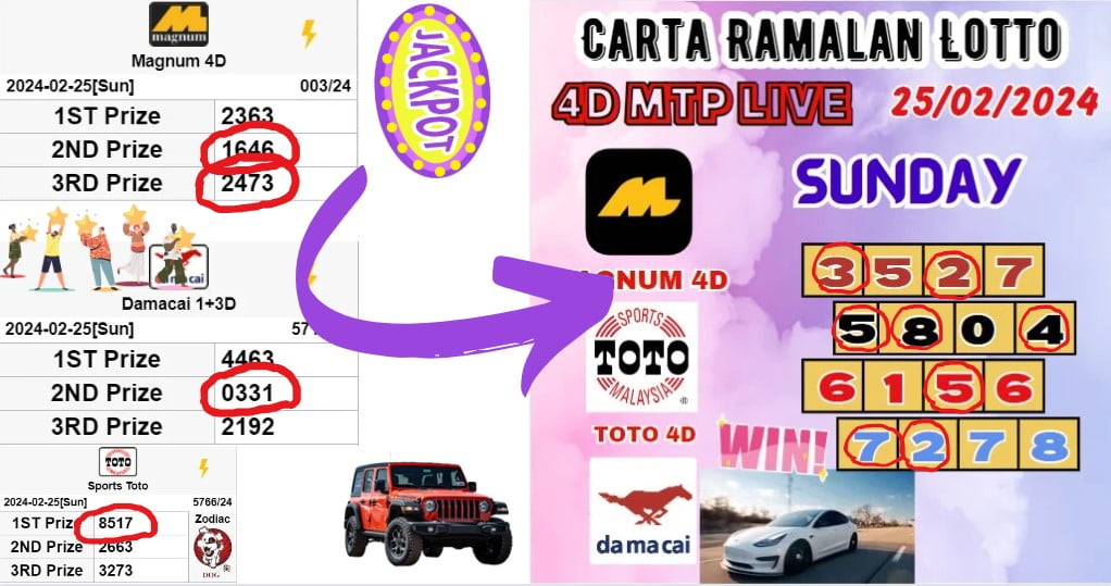 Carta ramalan lotto