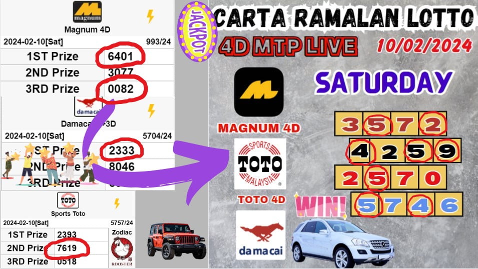 Carta ramalan lotto