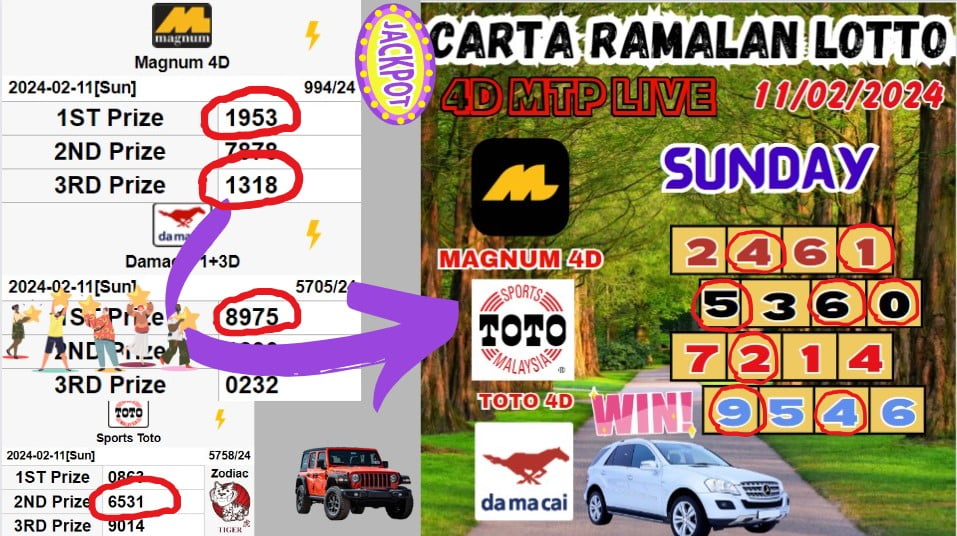 Carta ramalan lotto