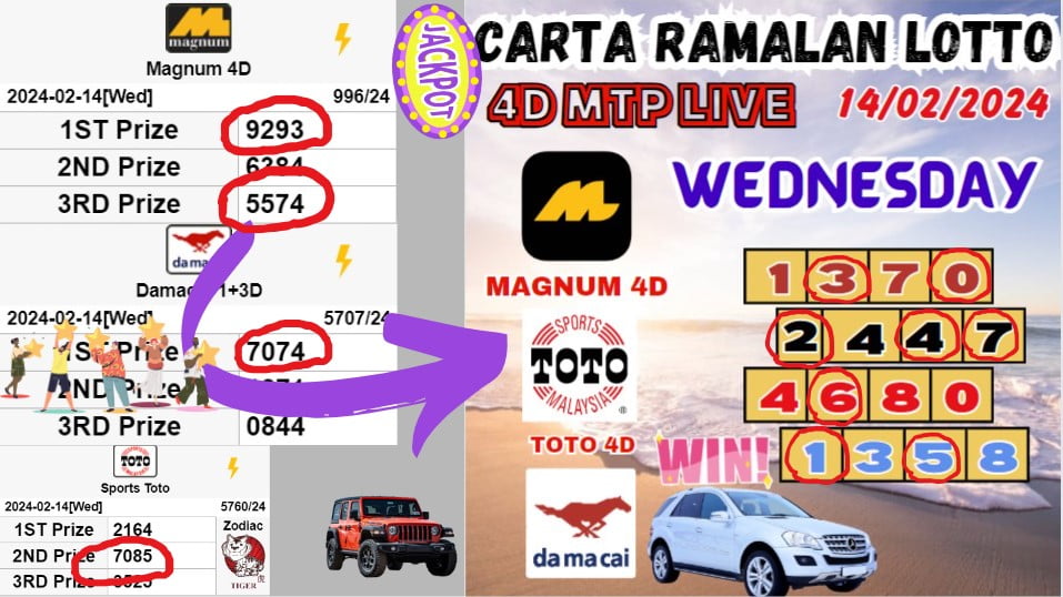 Carta ramalan lotto