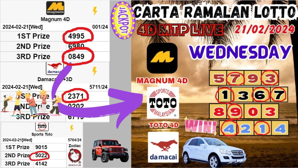 Carta ramalan lotto