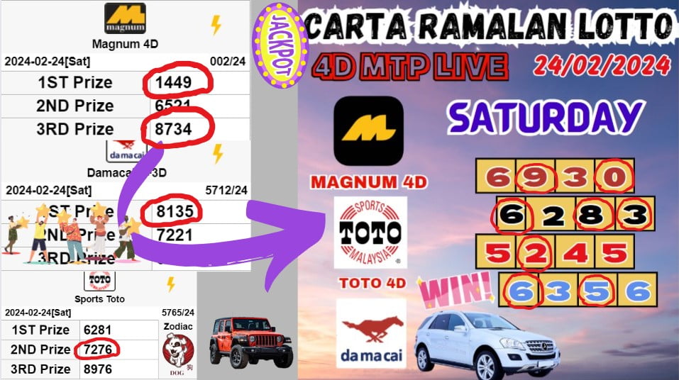 Carta ramalan lotto