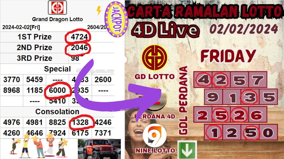 Carta ramalan lotto