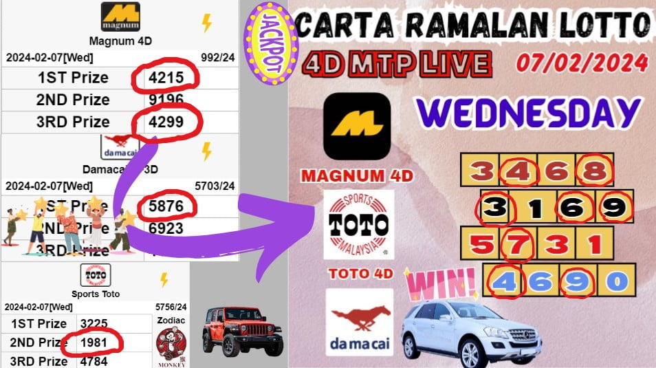 Carta ramalan lotto