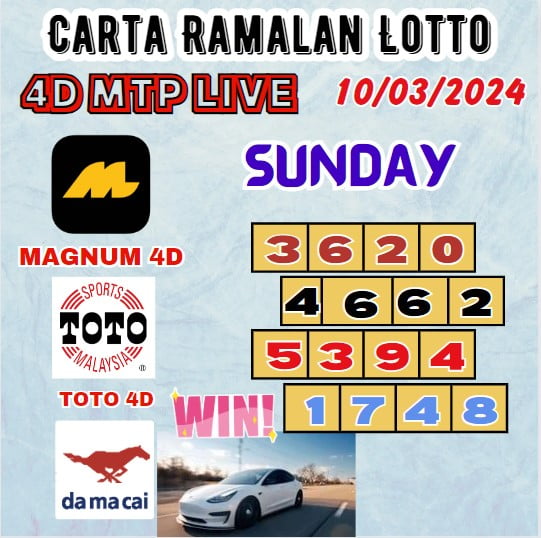 Carta ramalan lotto